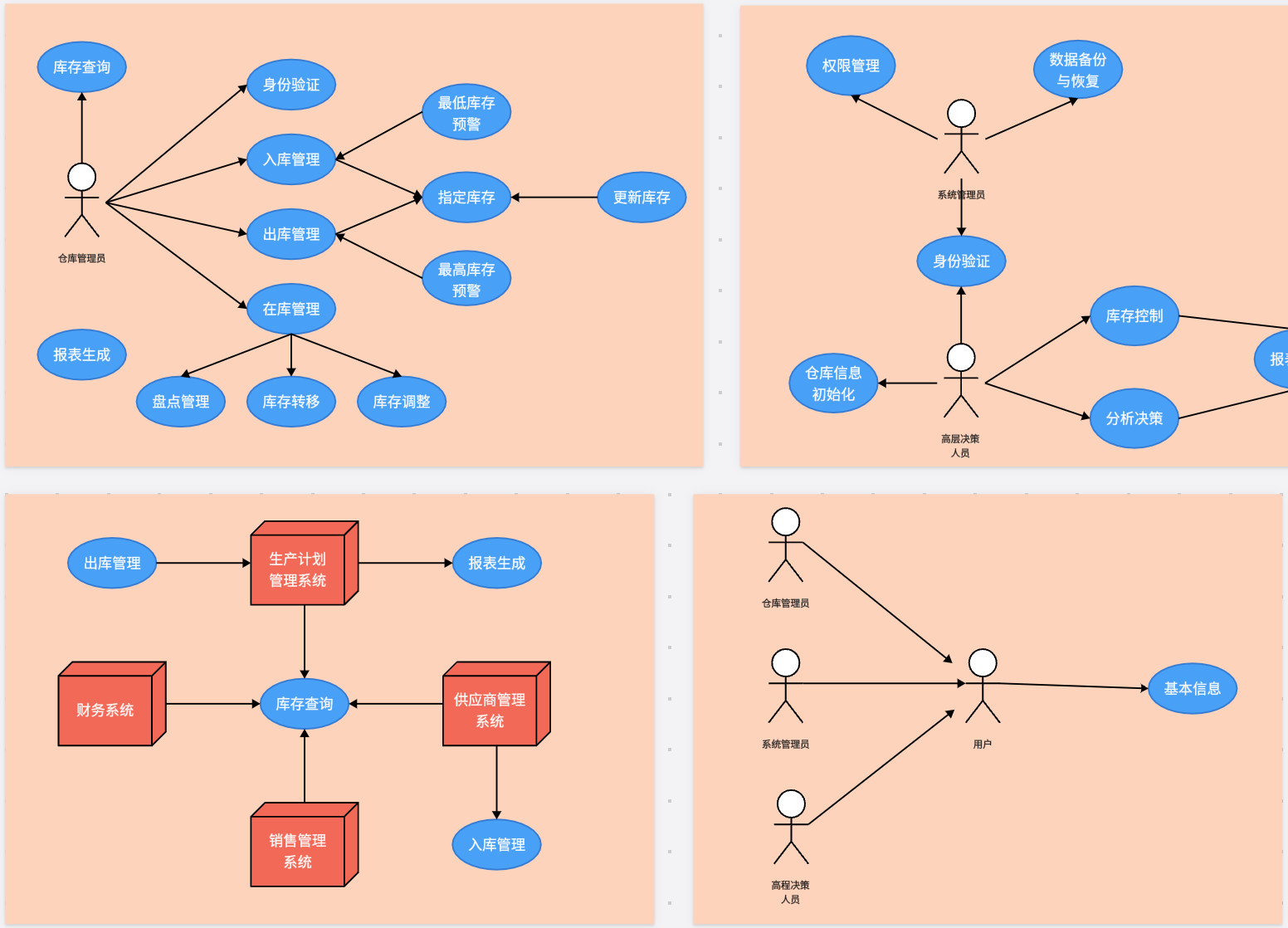 仓储系统-通用UML用例图