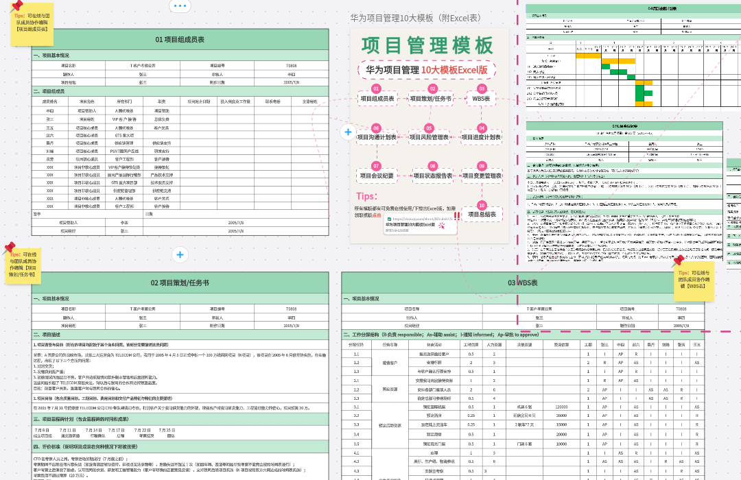 华为项目管理10大模板（附Excel表）