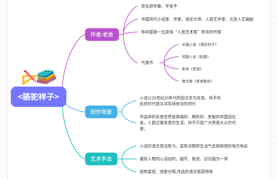 《骆驼祥子》思维导图知识梳理